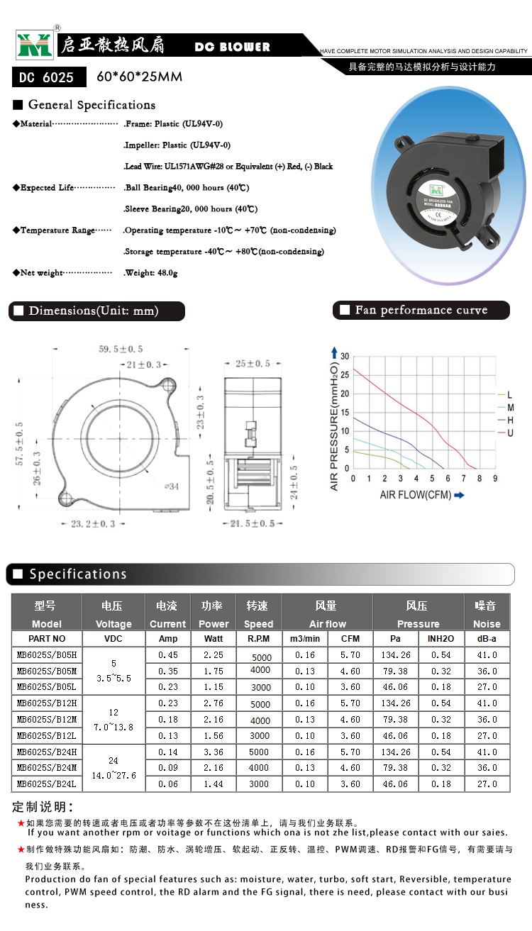 60*60*25MM鼓风机(图1)